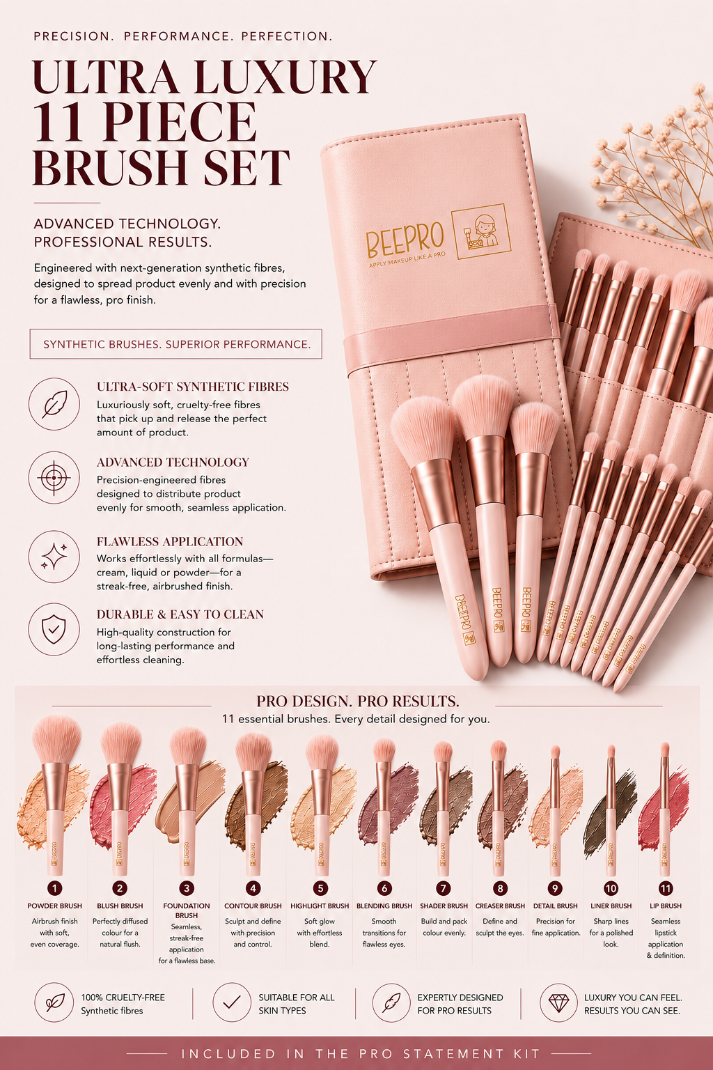The Pro Statement Kit